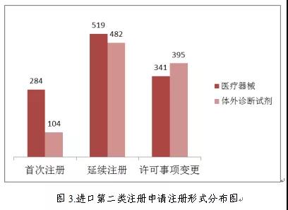 醫(yī)療器械注冊(cè)2.jpg 醫(yī)療器械注冊(cè)2.jpg