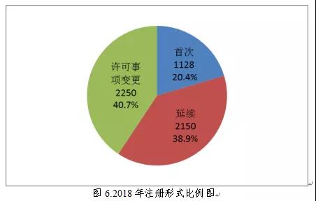 醫(yī)療器械注冊(cè)4.jpg 醫(yī)療器械注冊(cè)4.jpg